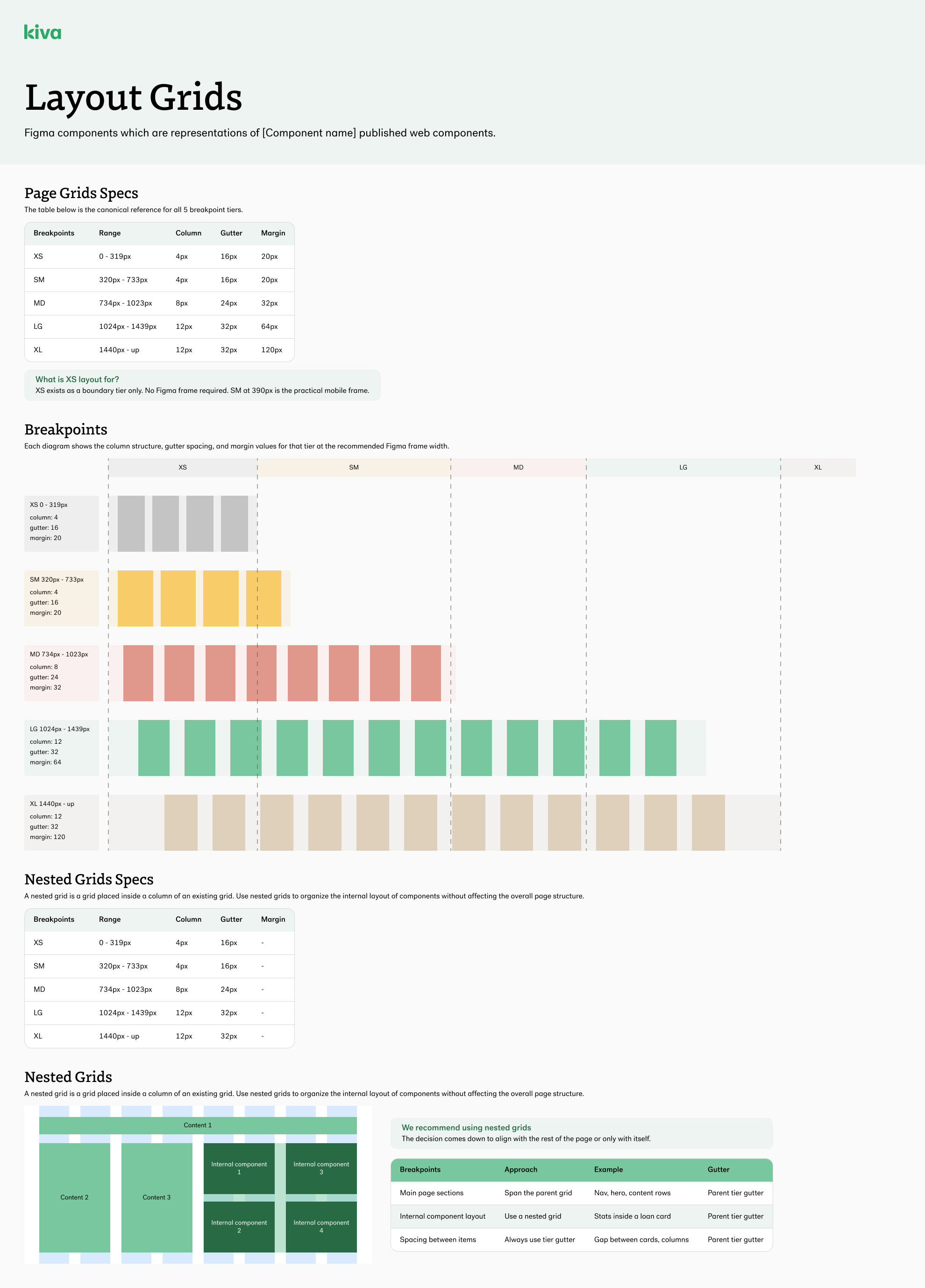 Layout Grids documentation — 12-column grid with gutter, margin, and breakpoint specifications across mobile, tablet, and desktop