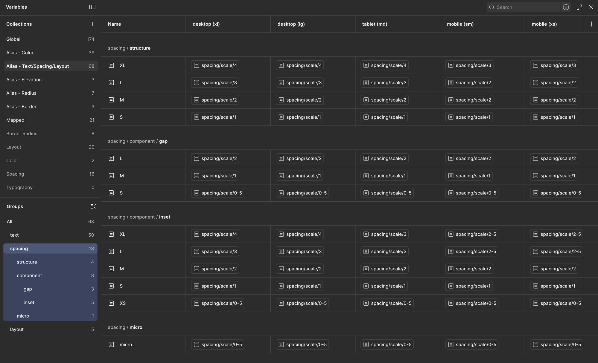 Alias-Text/Spacing/Layout variable collection — spacing group showing structure (XL/L/M/S), component gap (L/M/S), component inset (XL/L/M/S/XS), and micro tokens mapped to global scale values across responsive breakpoints