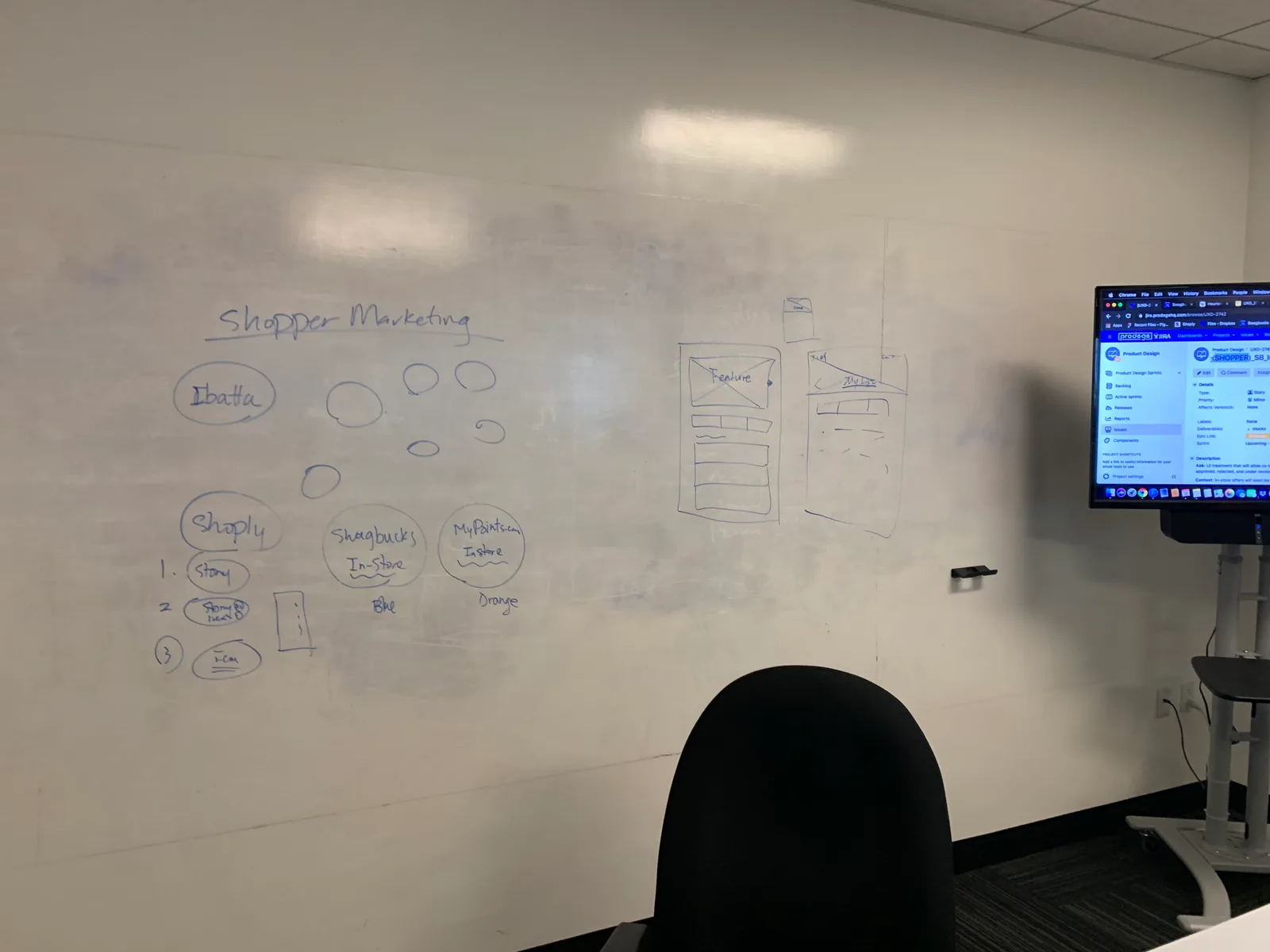 Whiteboarding session