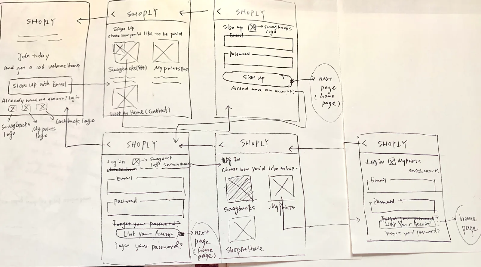Layout sketching
