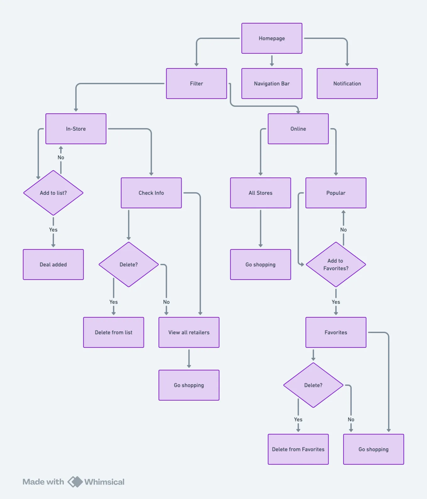 Redesigned homepage shopping flow