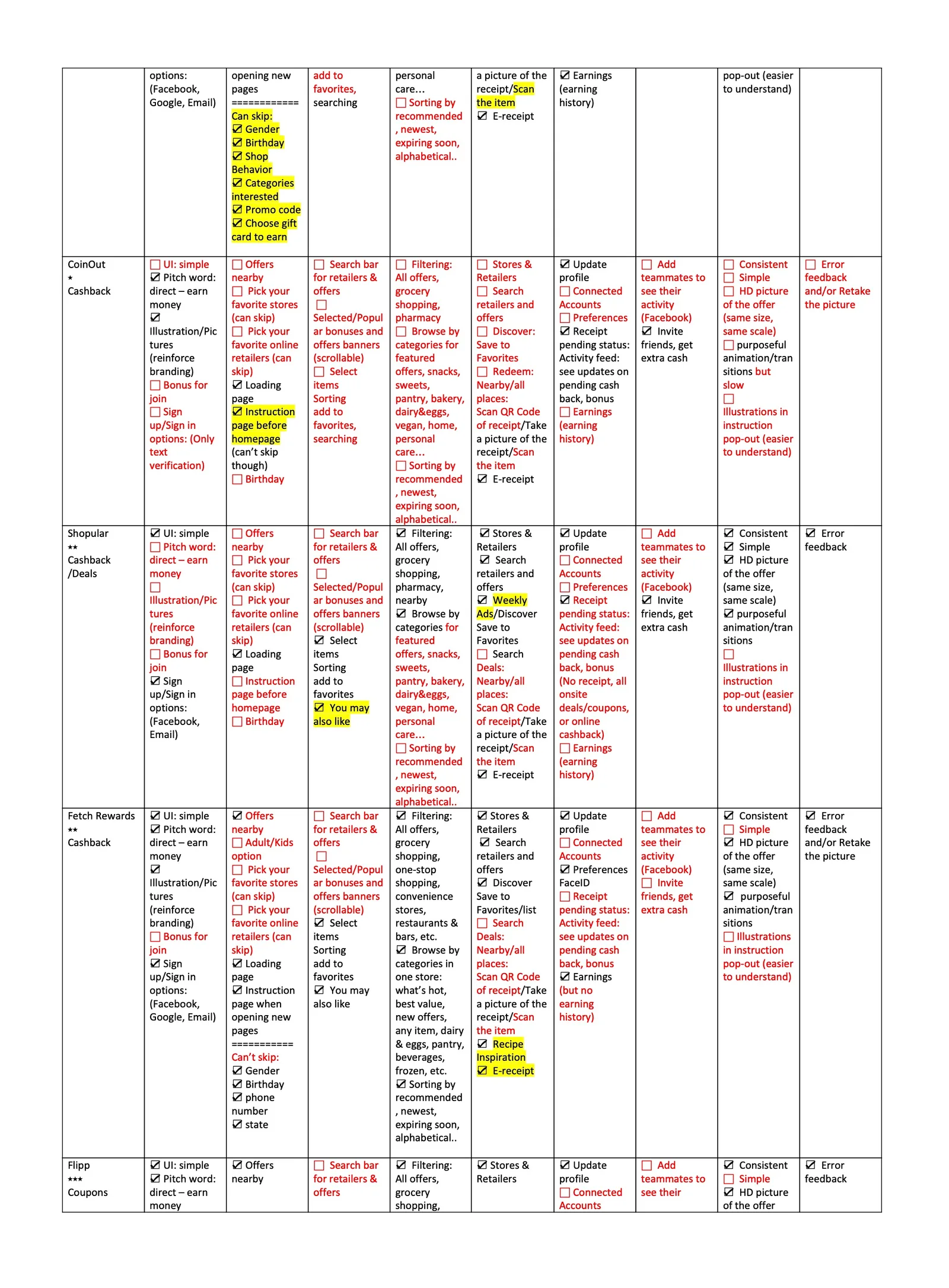 Competitive analysis details