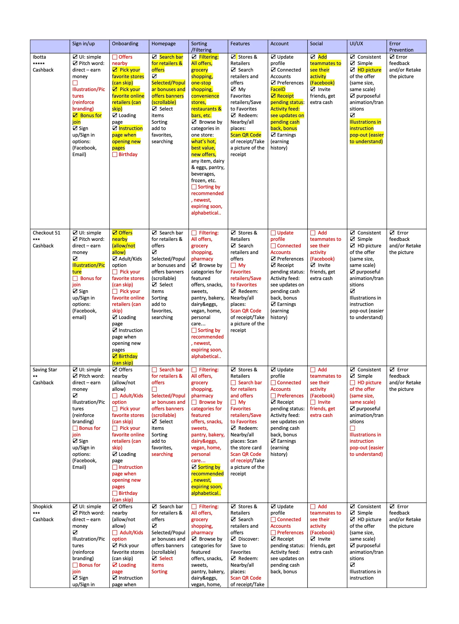 Competitive analysis overview