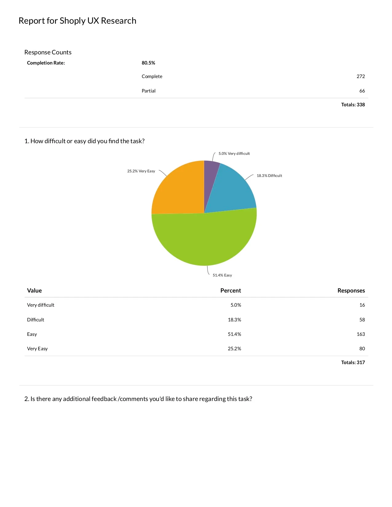 Research presentation: findings