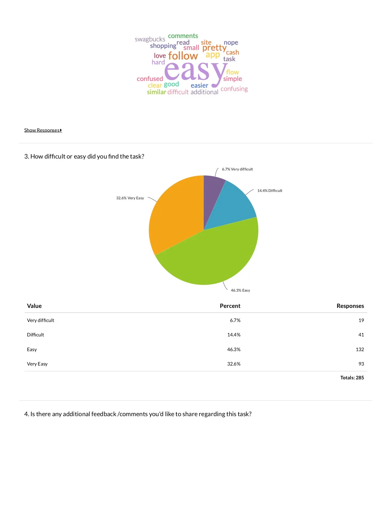 Research presentation: analysis