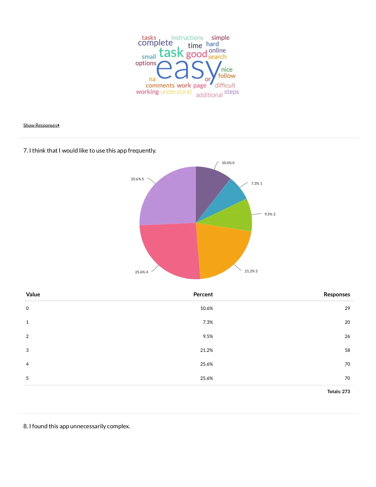 Research presentation: insights