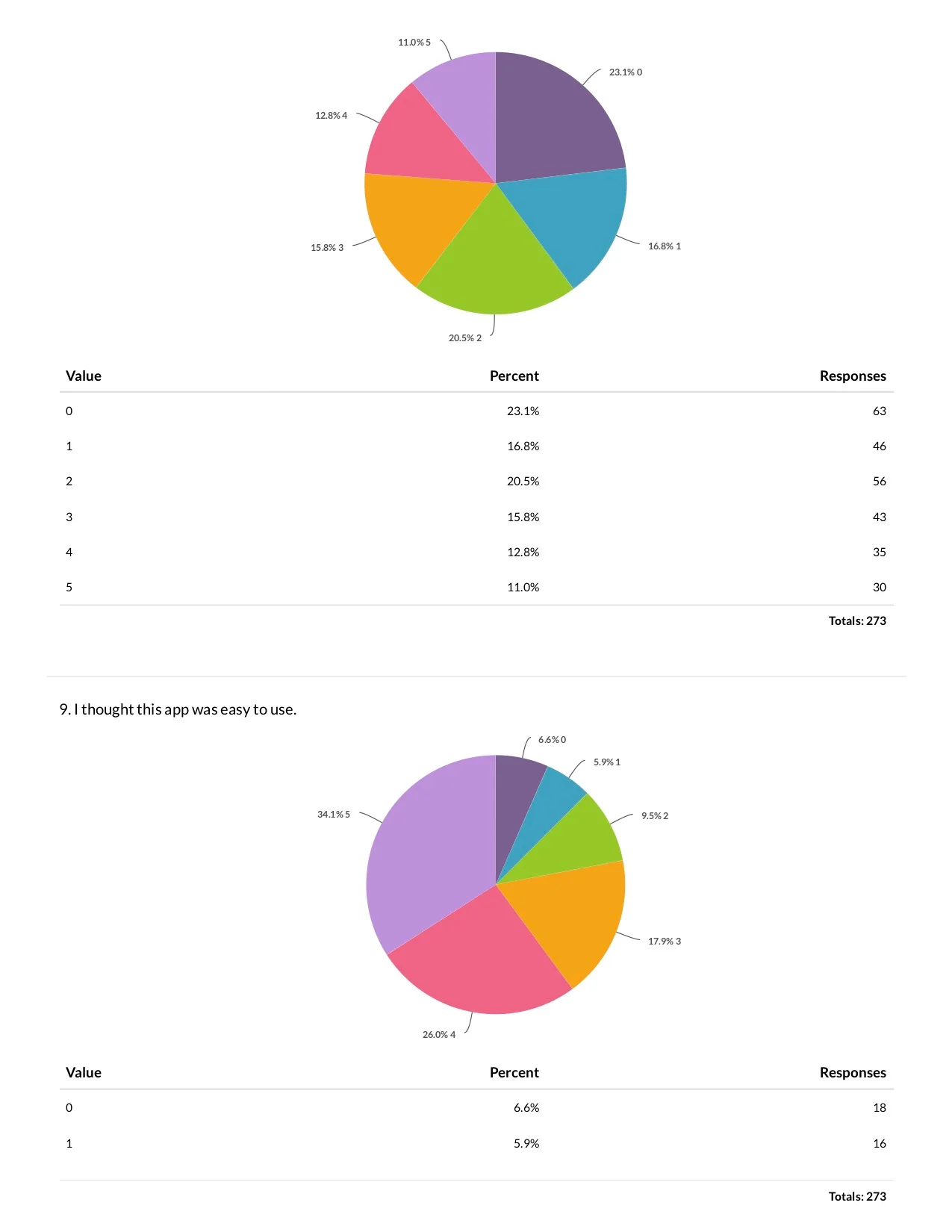 Research presentation: recommendations