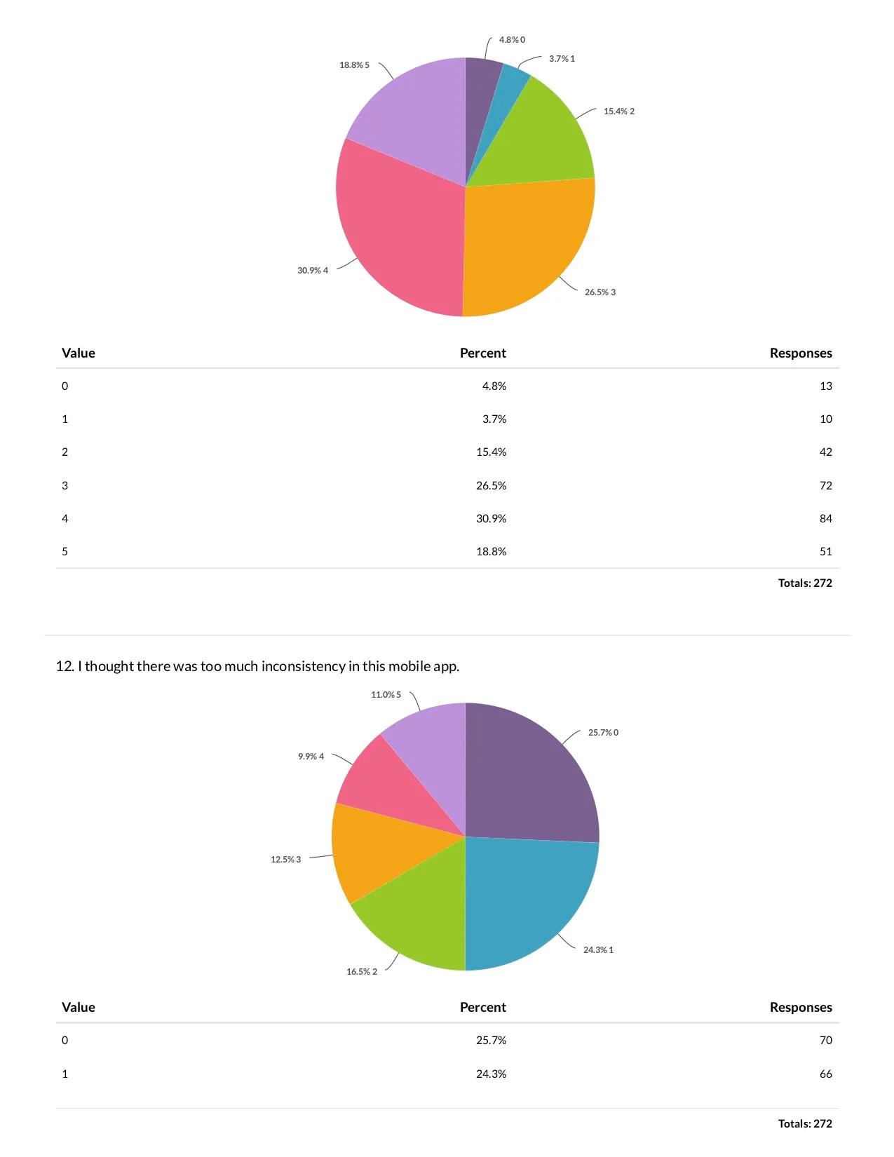Research presentation: pain points