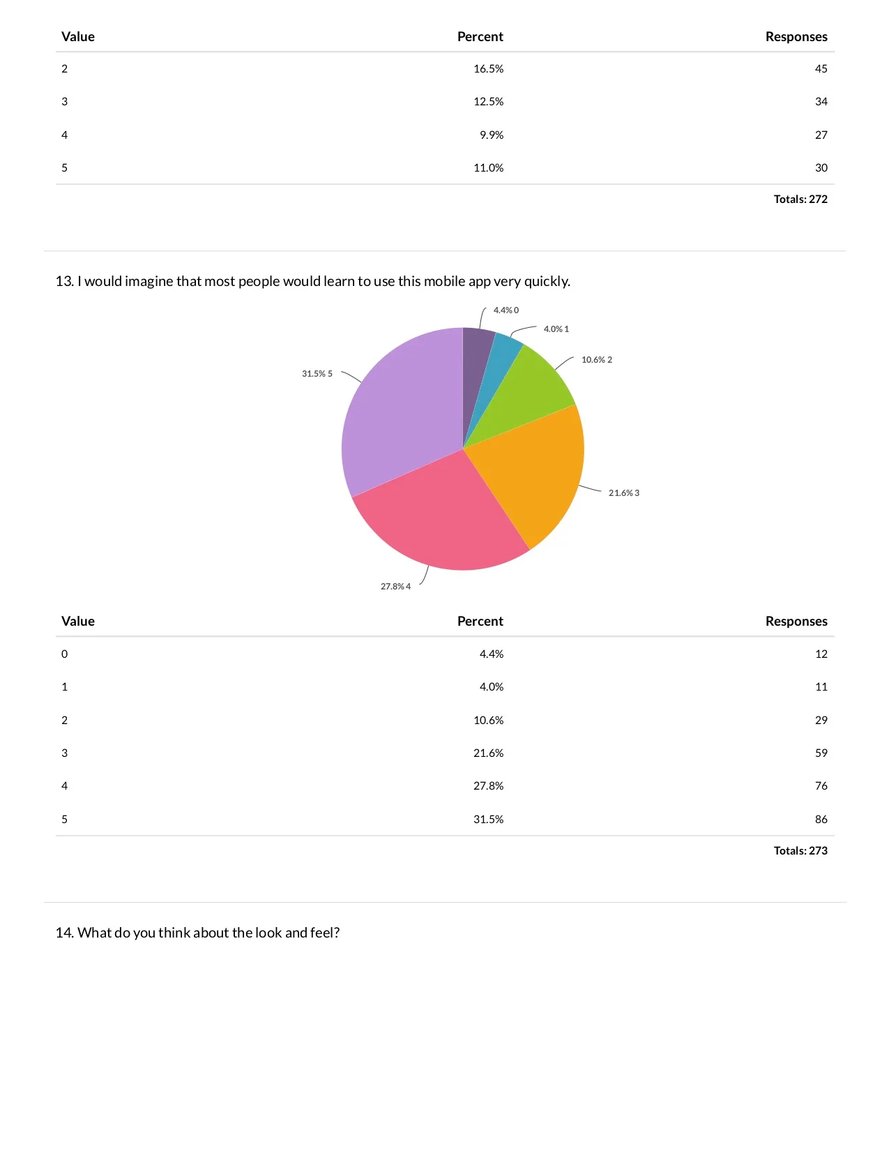 Research presentation: next steps