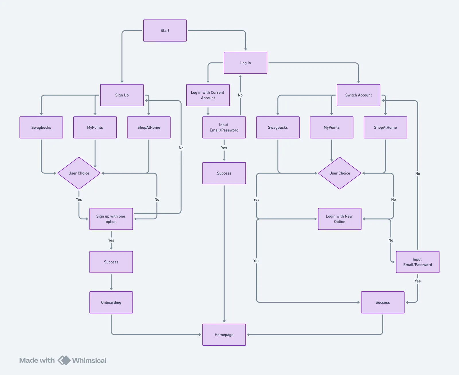 Sign-up and sign-in user flow