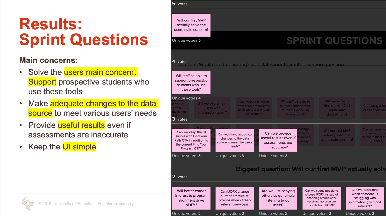 Sprint questions voting