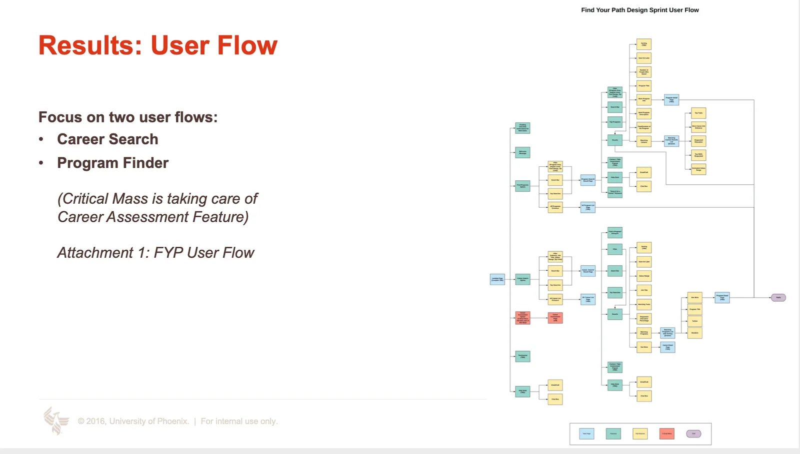 Final target map with two user flows