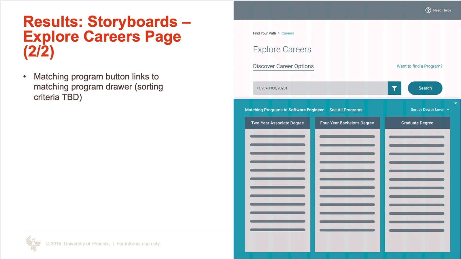 Feature decision board