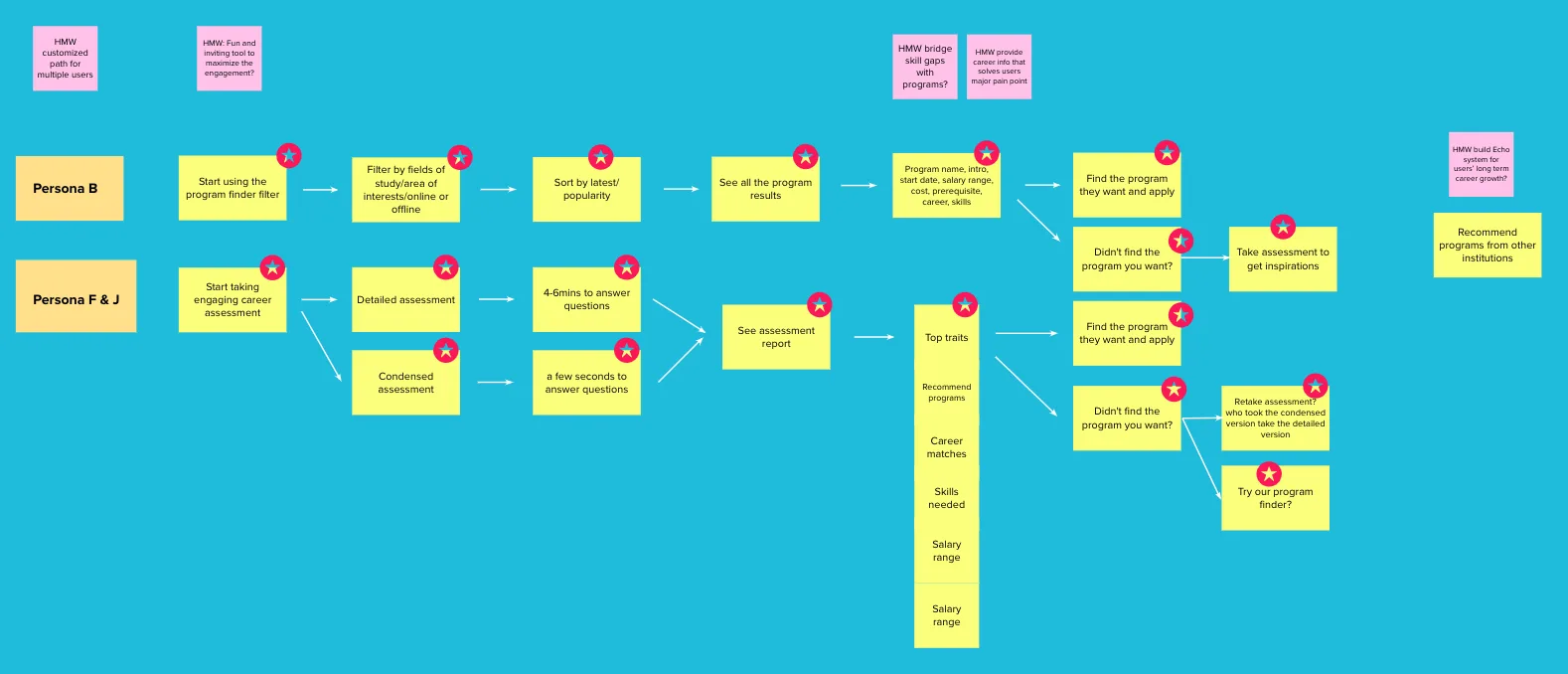 Unified map with merged notes