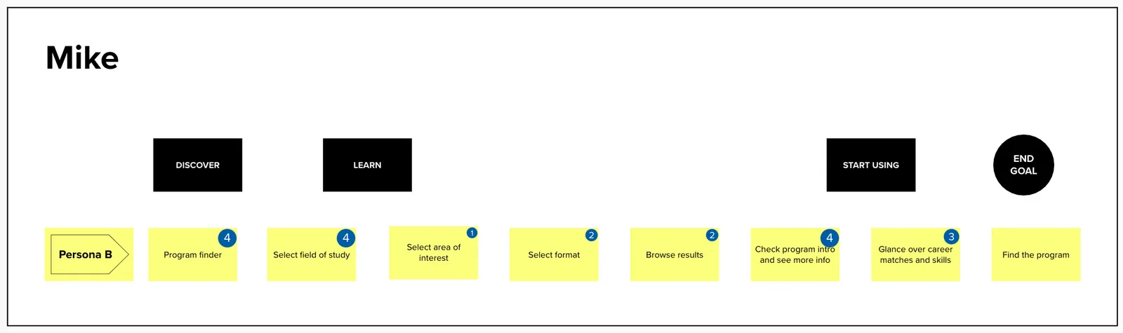 Individual note maps