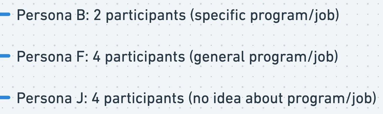 User persona comparison