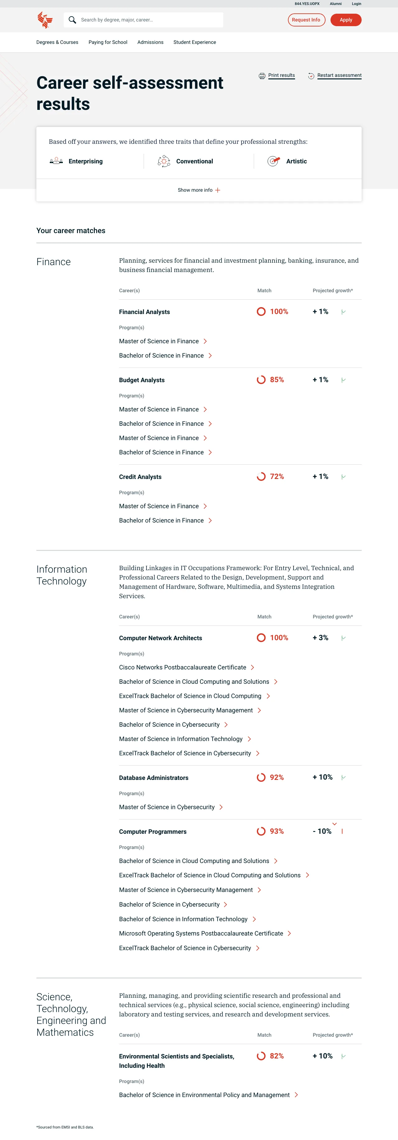 Results page