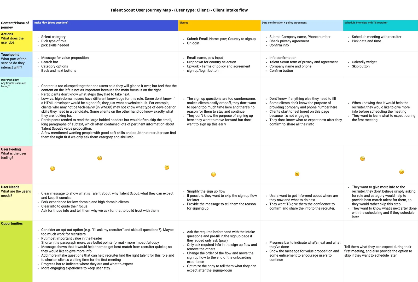 Information architecture
