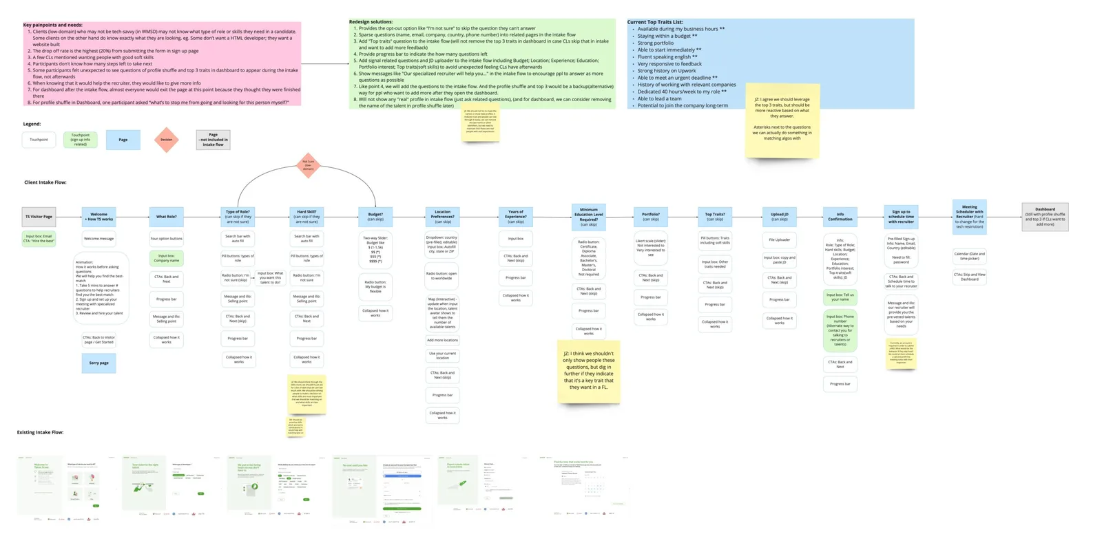 User journey map
